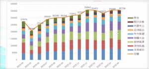 数据来源:CPIA,中国有色金属协会硅业分会
